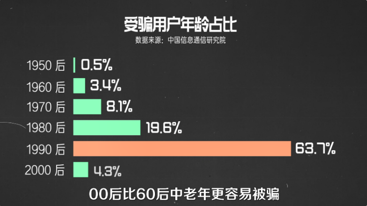 杀猪盘新套路？陌陌、探探们“风控养蛊”制造“骗王之王”