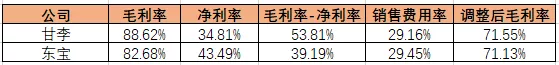 集采落地，胰岛素大佬走了一步生死棋