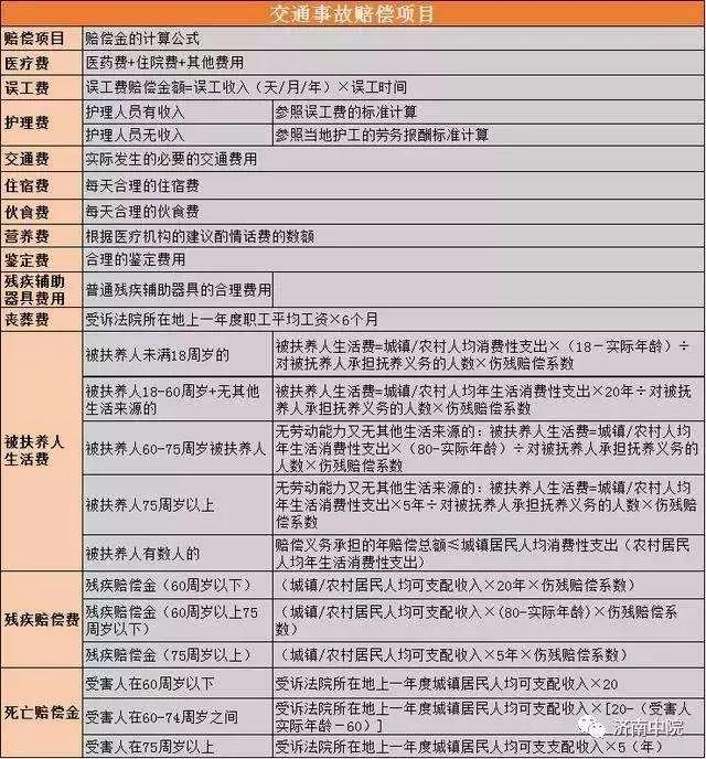 交通事故对方全责，自己伤残十级，请律师帮忙理赔，费用是多少？