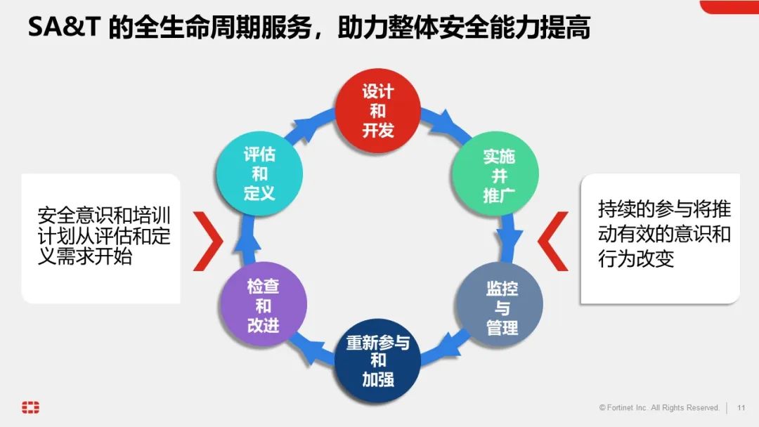 电子邮件安全的未来在哪边？