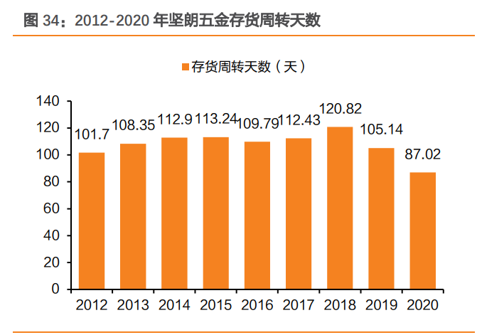 帅康集团有限公司招聘（坚朗五金研究报告）