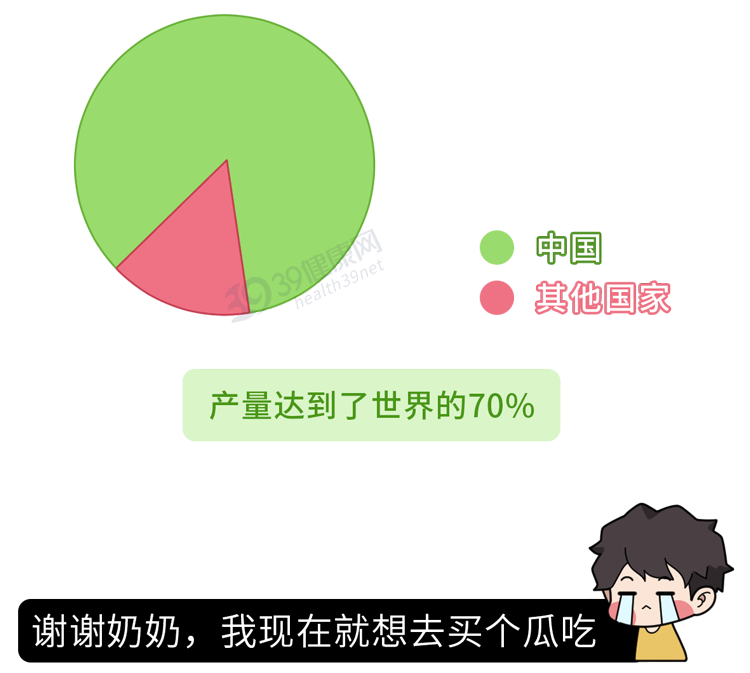 现在的西瓜太甜了，大部分打了激素？真相可能和你想的不一样