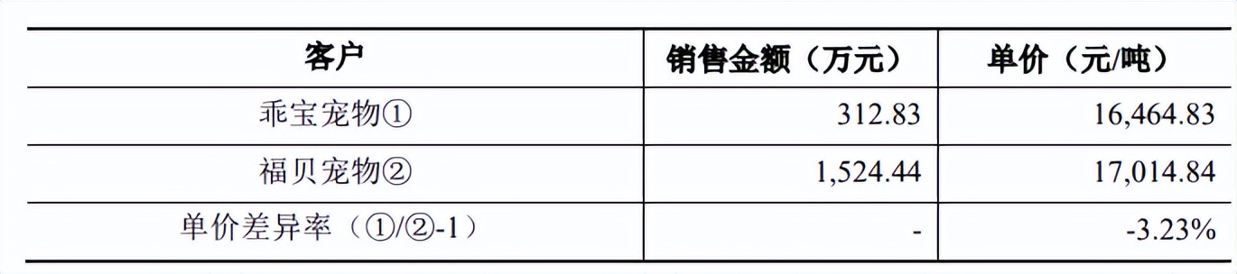 嘉华生物管理层年龄大，毛利率下滑，员工结构或难符科技名号