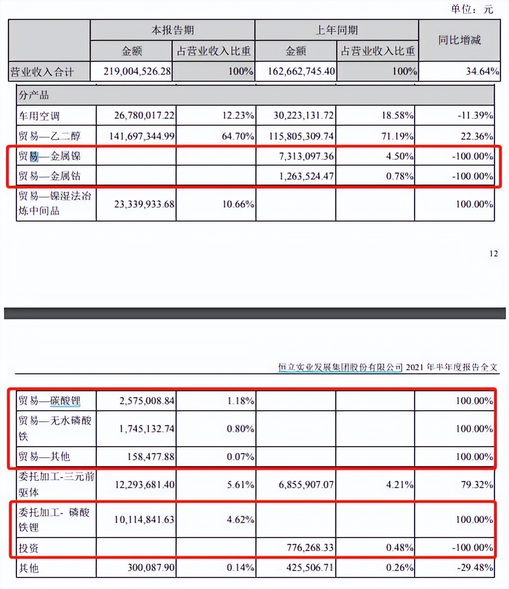 恒立实业股东股权频被冻结，利润下滑且应收账款扩大亟待解决