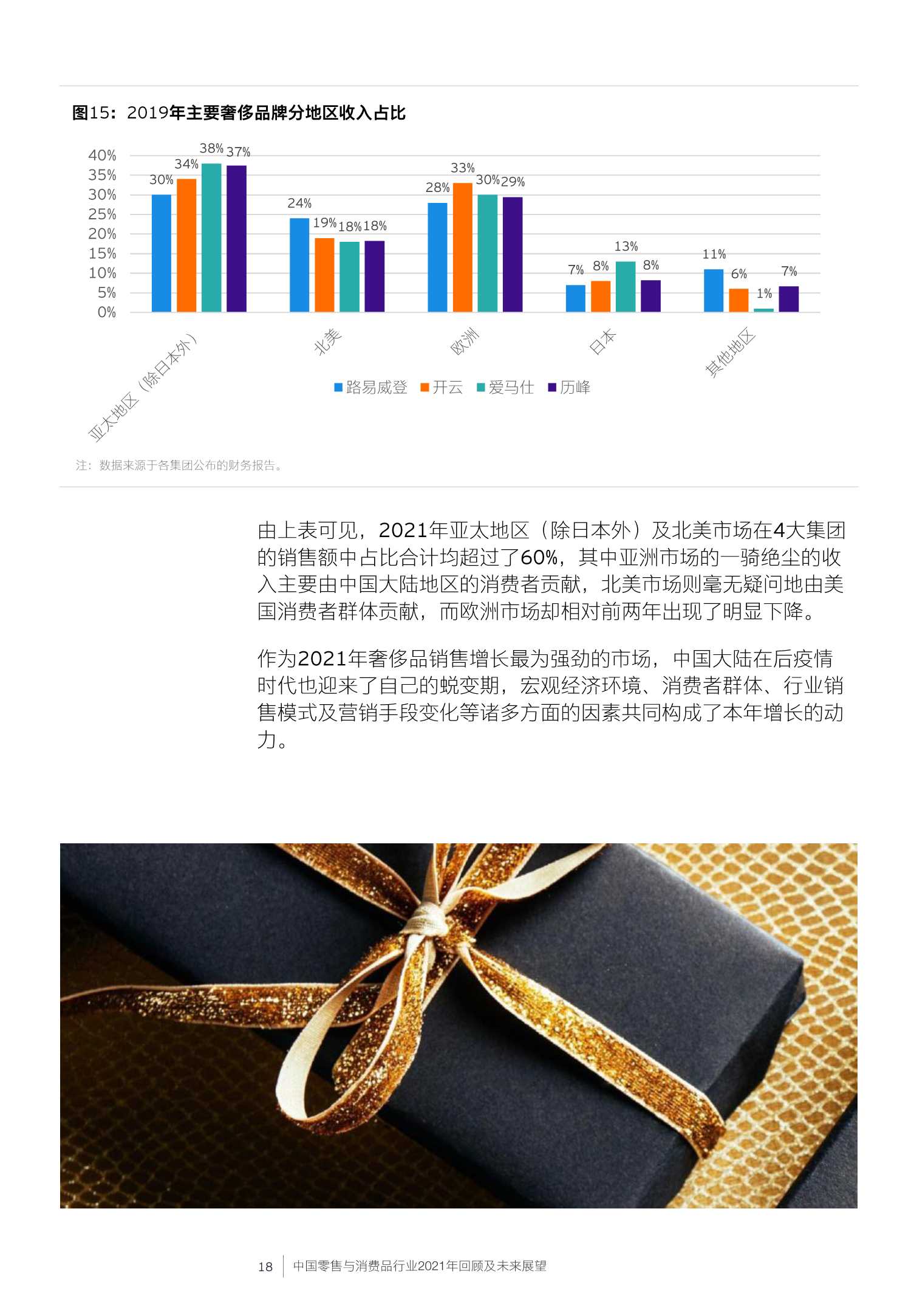 中国零售与消费品行业2021年回顾及未来展望