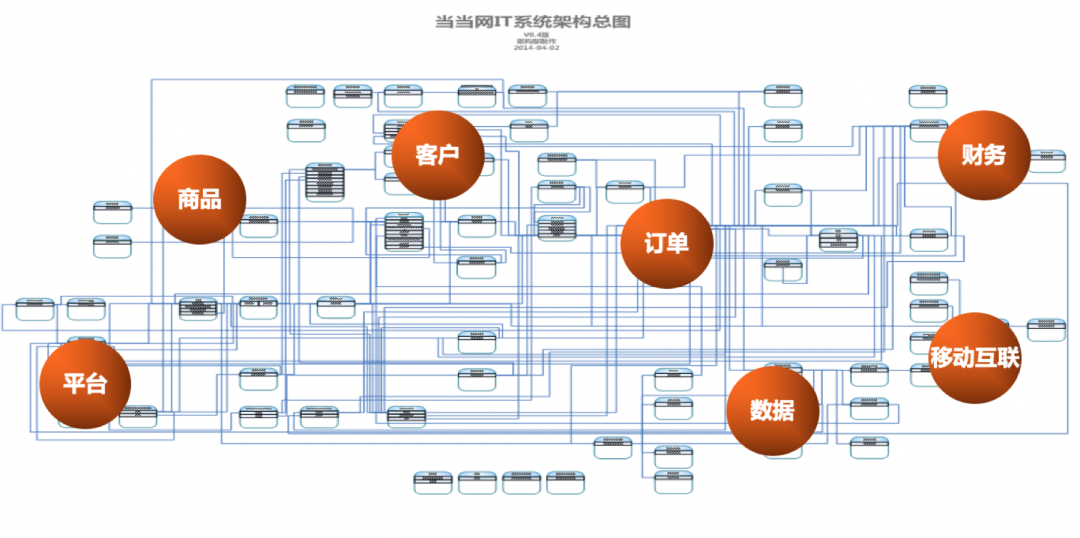 架構師技術領導力成長之路