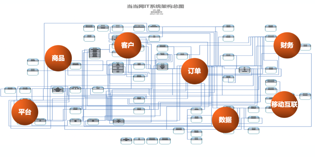 架构师技术领导力成长之路