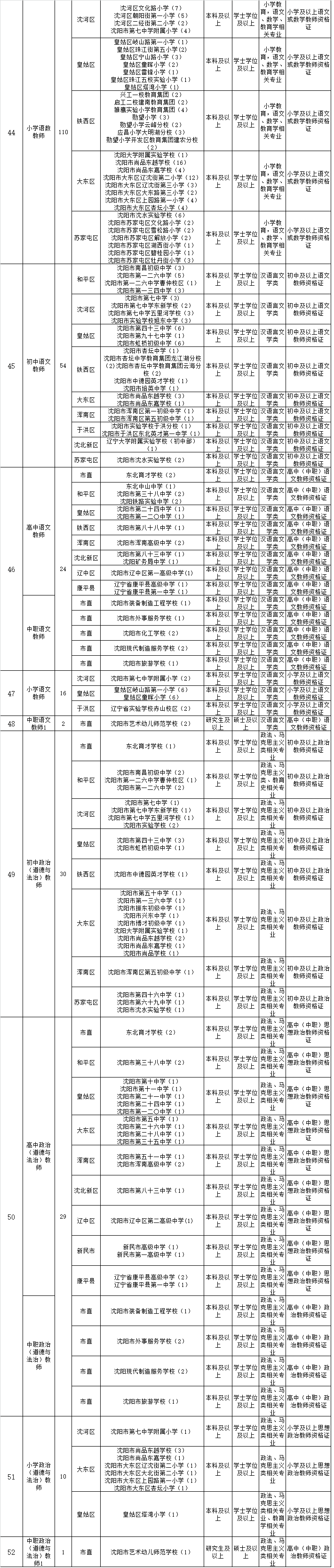 辽宁省教师招聘（882名）