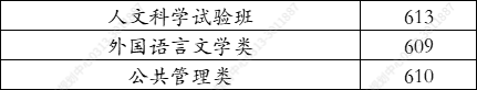 东北大学2021年在河北录取分数线（学思行线上高考志愿填报河北）