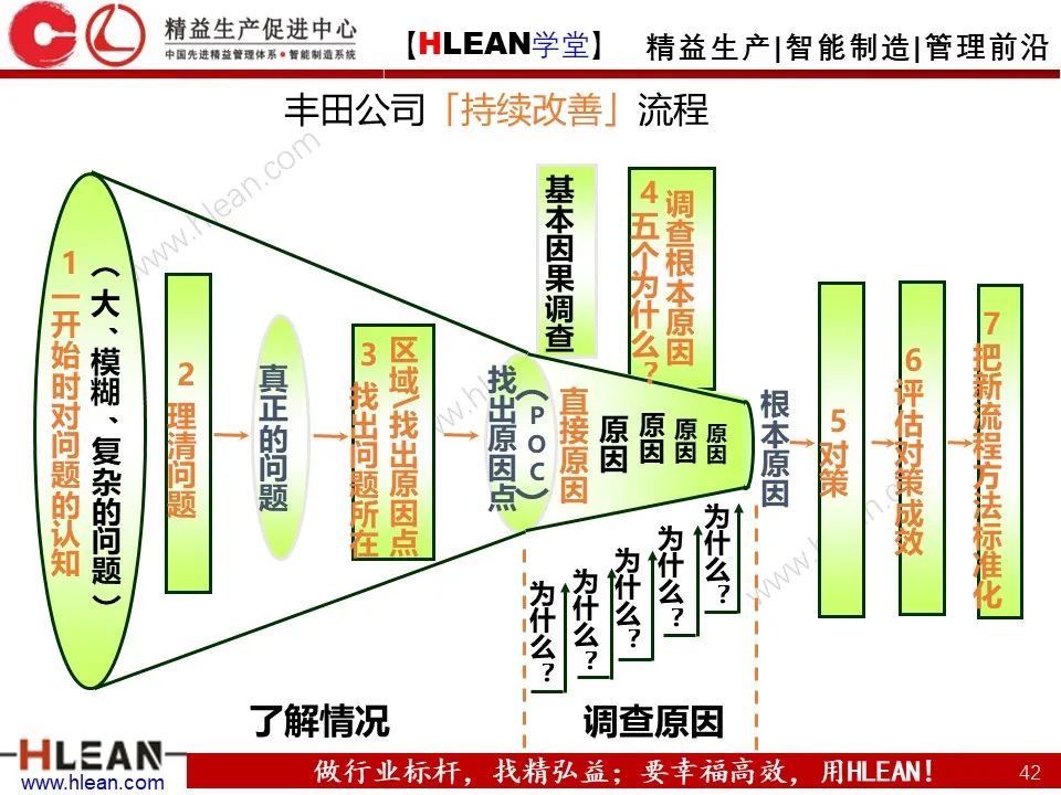 「精益学堂」極！工厂成本分析 &如何有效控制成本（上篇）