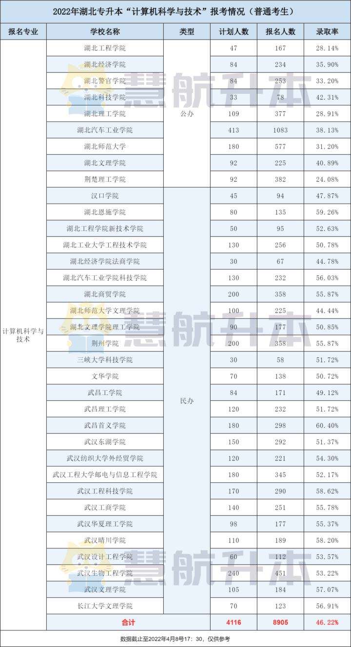 长江大学计算机科学学院（升本专业）