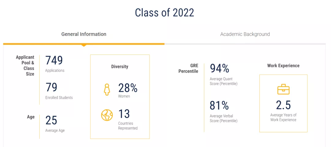 金融工程专业怎么样？排名、就业前景、申请难度分析