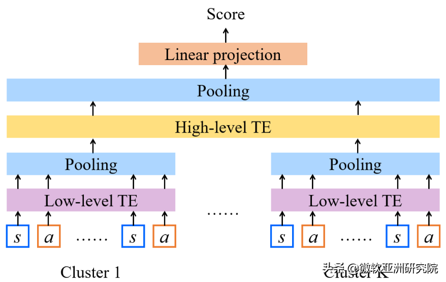 ICML 2022 | 关注AI技术的你，快来查收这份机器学习前沿论文精选