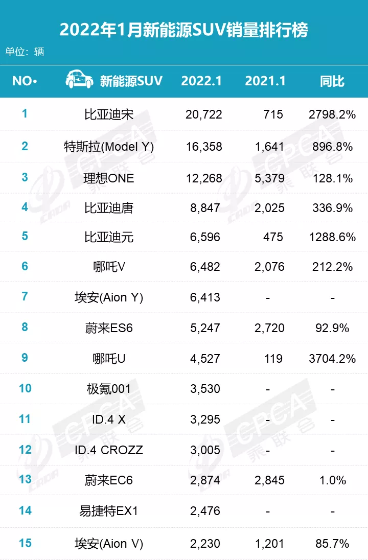 1月车型销量排名发布,你的车排第几?