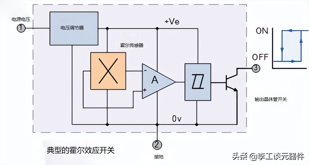 霍尔效应原理？霍尔效应传感器工作原理？一文总结，几分钟搞懂