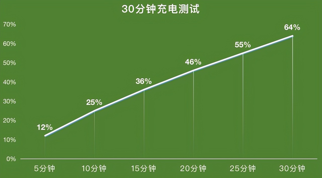 OPPO Find N评测：你不买折叠屏的四大原因，OPPO这次都解决了