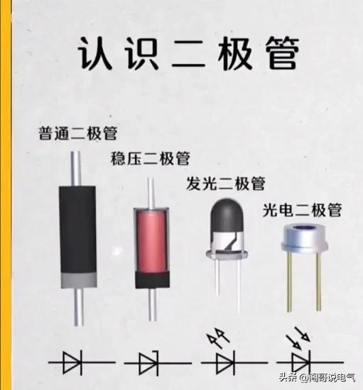 如果你想吃“电工这碗饭”-你就要掌握这些电气常用知识