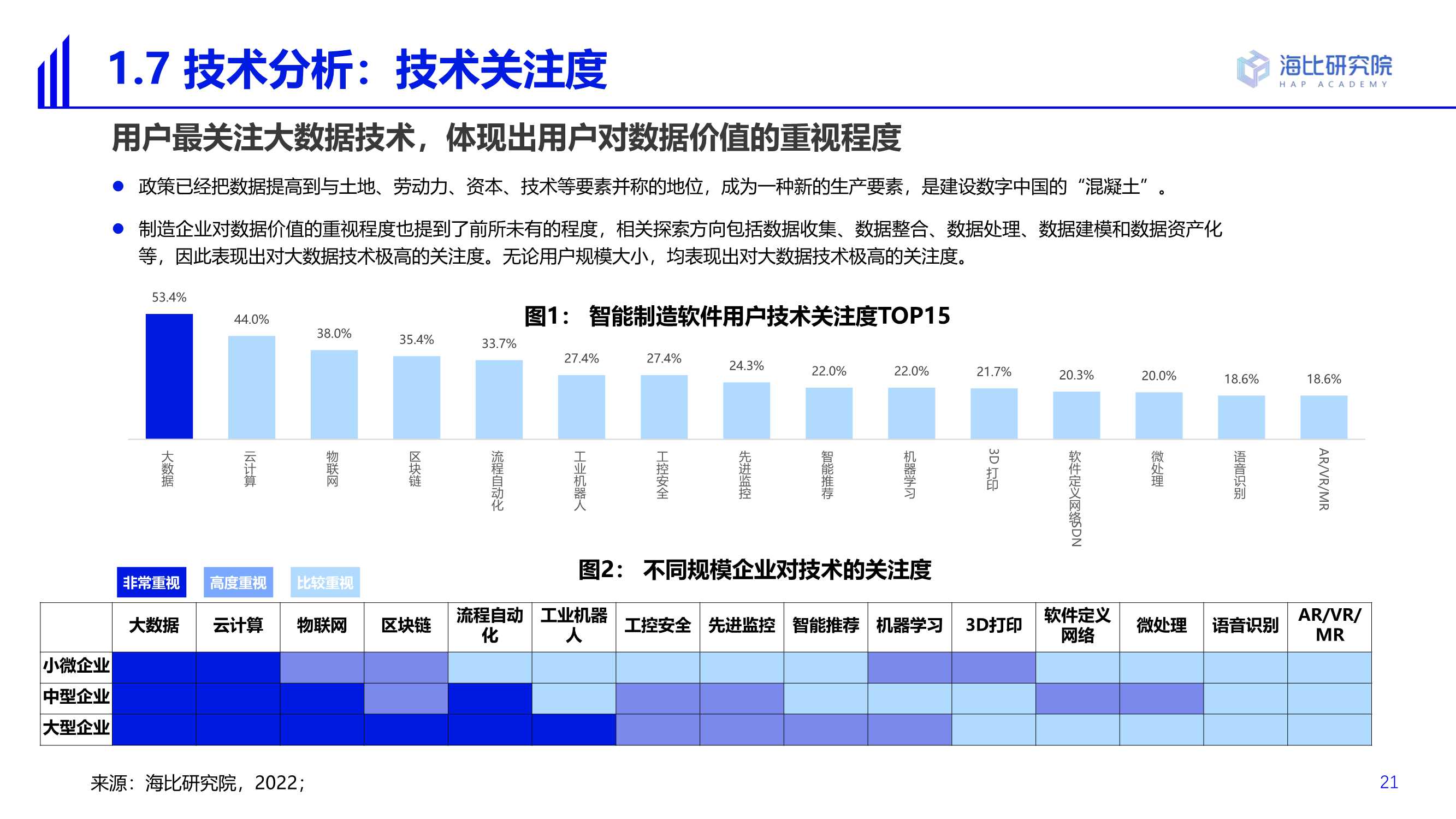 2022智能制造软件市场研究及选型评估报告（69页）