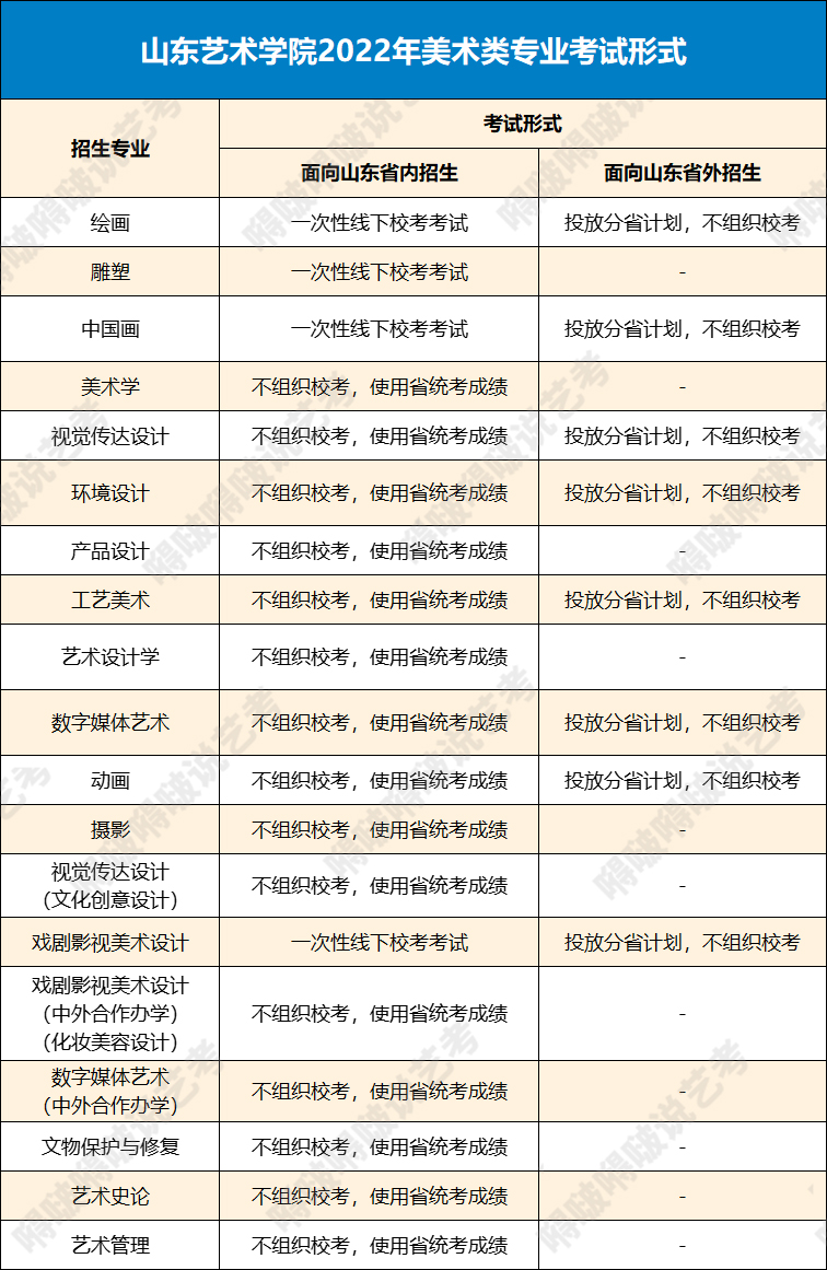 中国六大艺术学院（六大艺术学院美术类校考释放新信号）