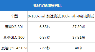 更年轻更凶悍！测试新款宝马X3 M曜夜套装，简直是炸街神器