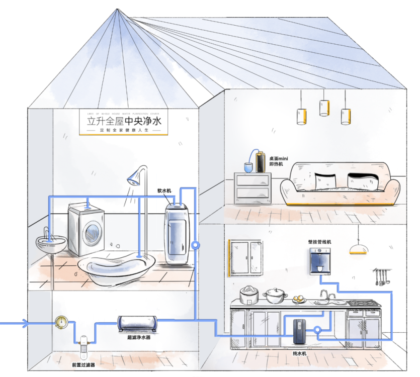 到底装几个净水器才叫“全屋净水”？