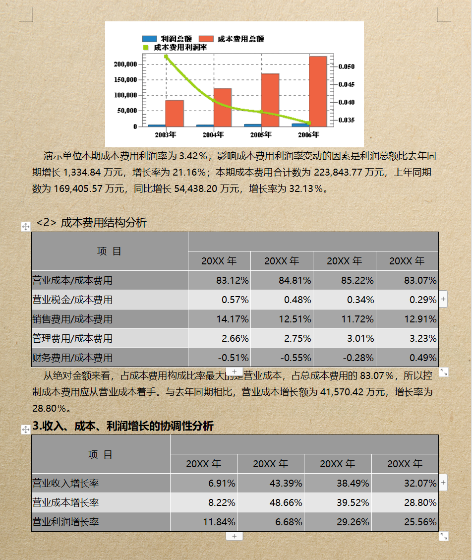 看完28岁财务经理的企业财务分析报告，感慨年薪50万不是没有道理