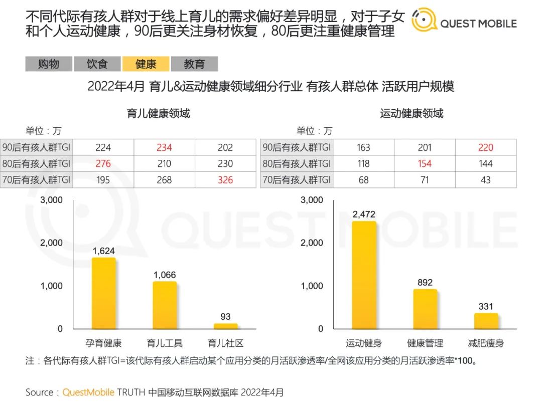 2022儿童经济洞察报告