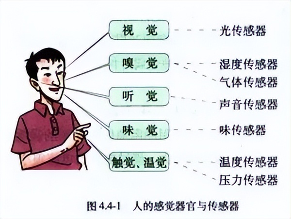 地球人都对辣条中毒？其实这是人类“感官封闭”的前兆