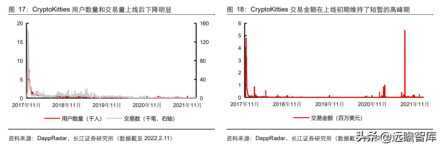 彻底改变传统游戏生态，GameFi：元宇宙时代的游戏新赛道