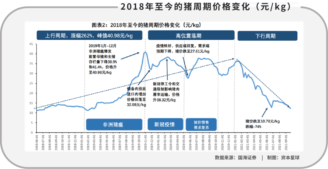 正邦科技：周期股之殇