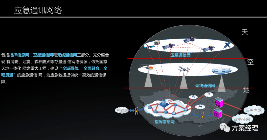 分享 | 应急指挥平台总体设计方案(ppt)