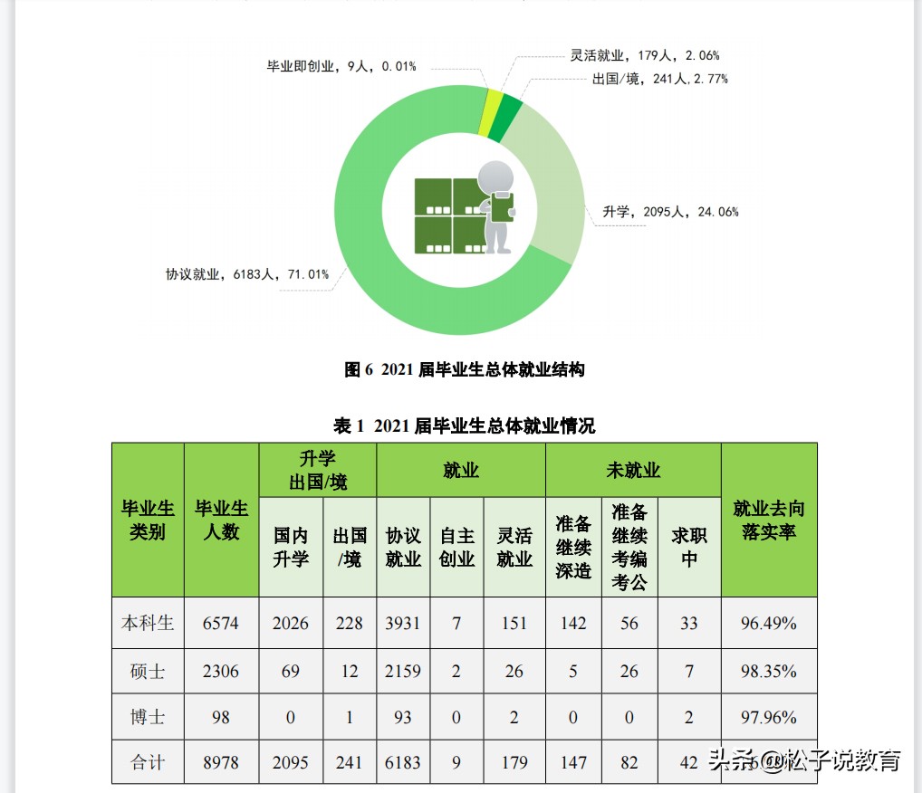 江苏大学vs扬州大学 江苏人怎么看扬州大学(图9)