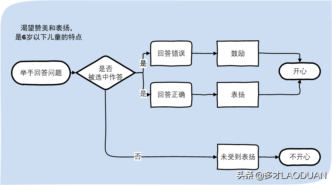 知识分享：家有熊孩子怎么办，表现型性格儿童的教育实践