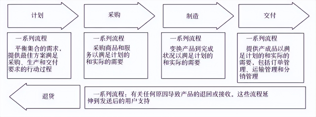 48张图带你全面了解供应链管理 