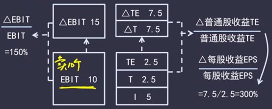 2022中级会计考试会有怎样变化？征鸿老师帮你预测一波