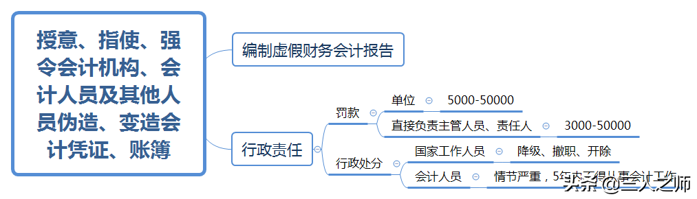 2022年经济法基础通关试题关键考点分享
