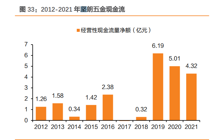 帅康集团有限公司招聘（坚朗五金研究报告）