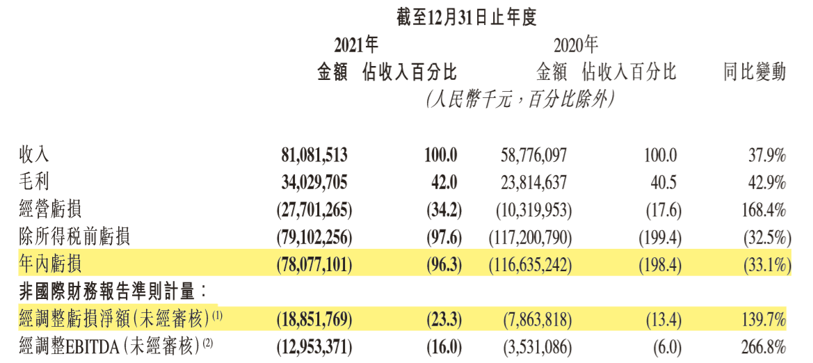 春晚狂撒21亿，一年巨亏188亿，宿华把程一笑“坑”惨了