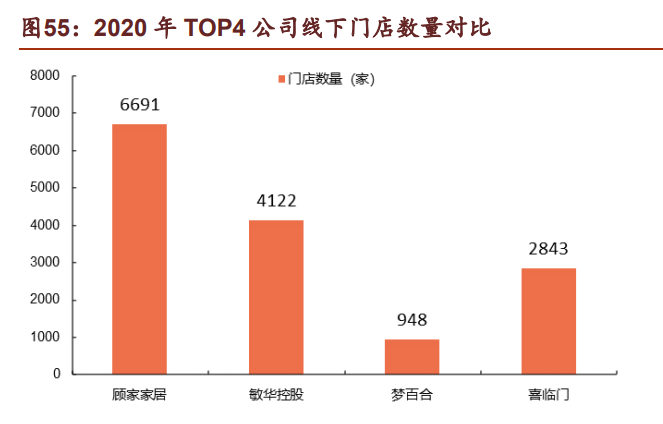 软体家具行业龙头顾家家居研究报告：全球化布局，内外销齐飞