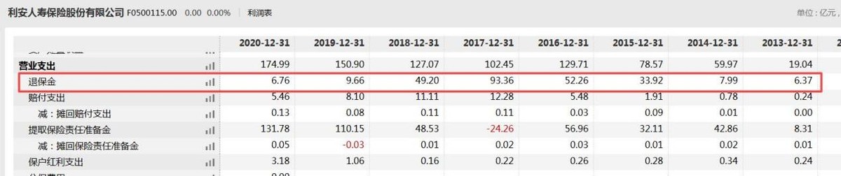 利安人寿去年多分支机构被罚且股权频变，净利不佳仍大手笔买楼