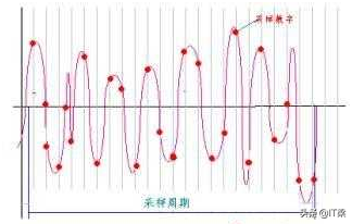 音视频技术-声反馈啸叫的产生与消除