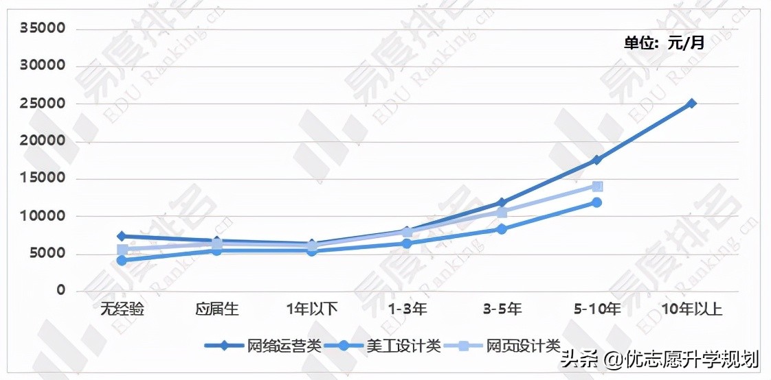 电子商务专业好就业吗？这篇文章值得一读