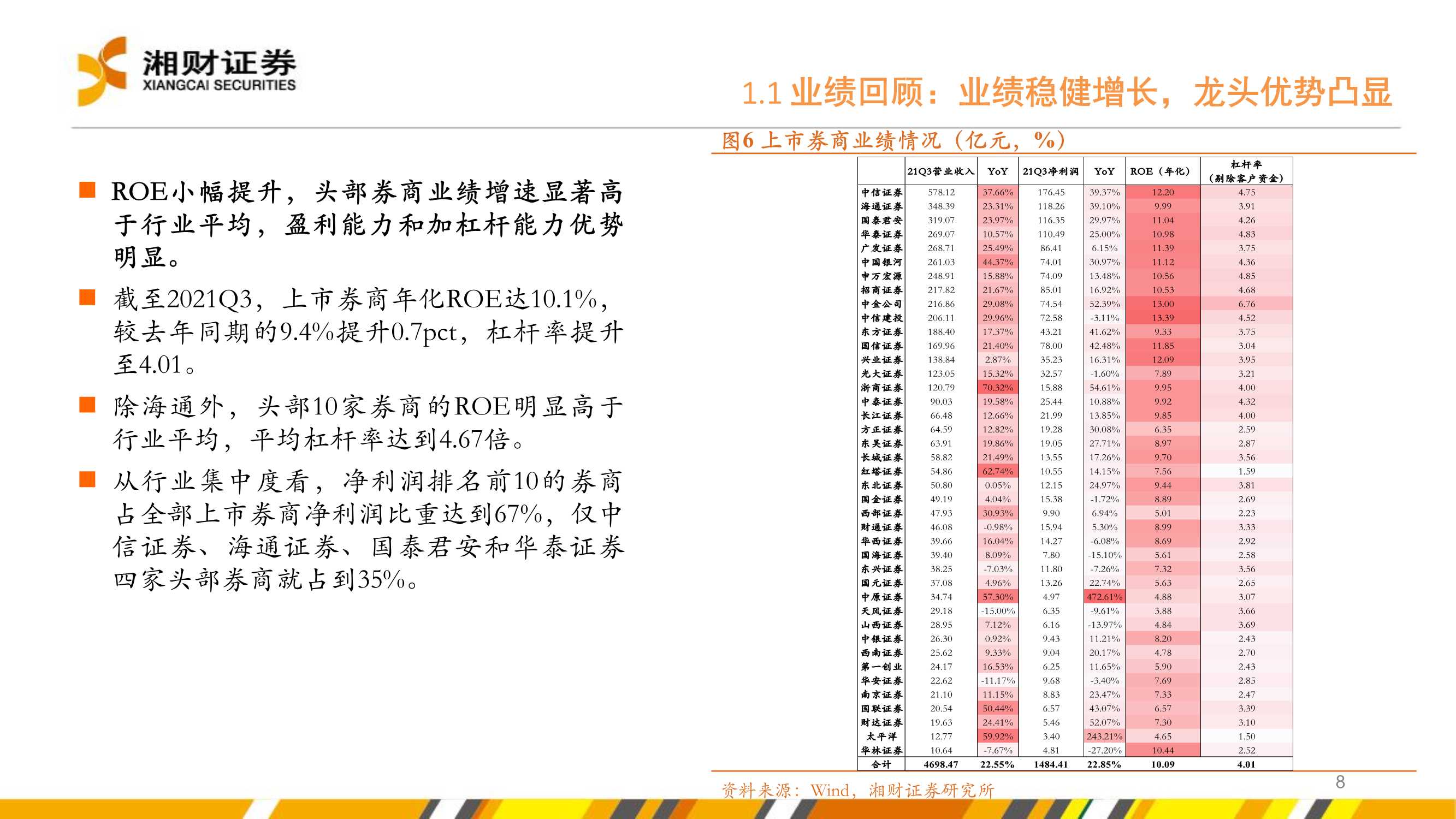 证券行业2022年度投资策略：坚定财富管理转型下的投资机会