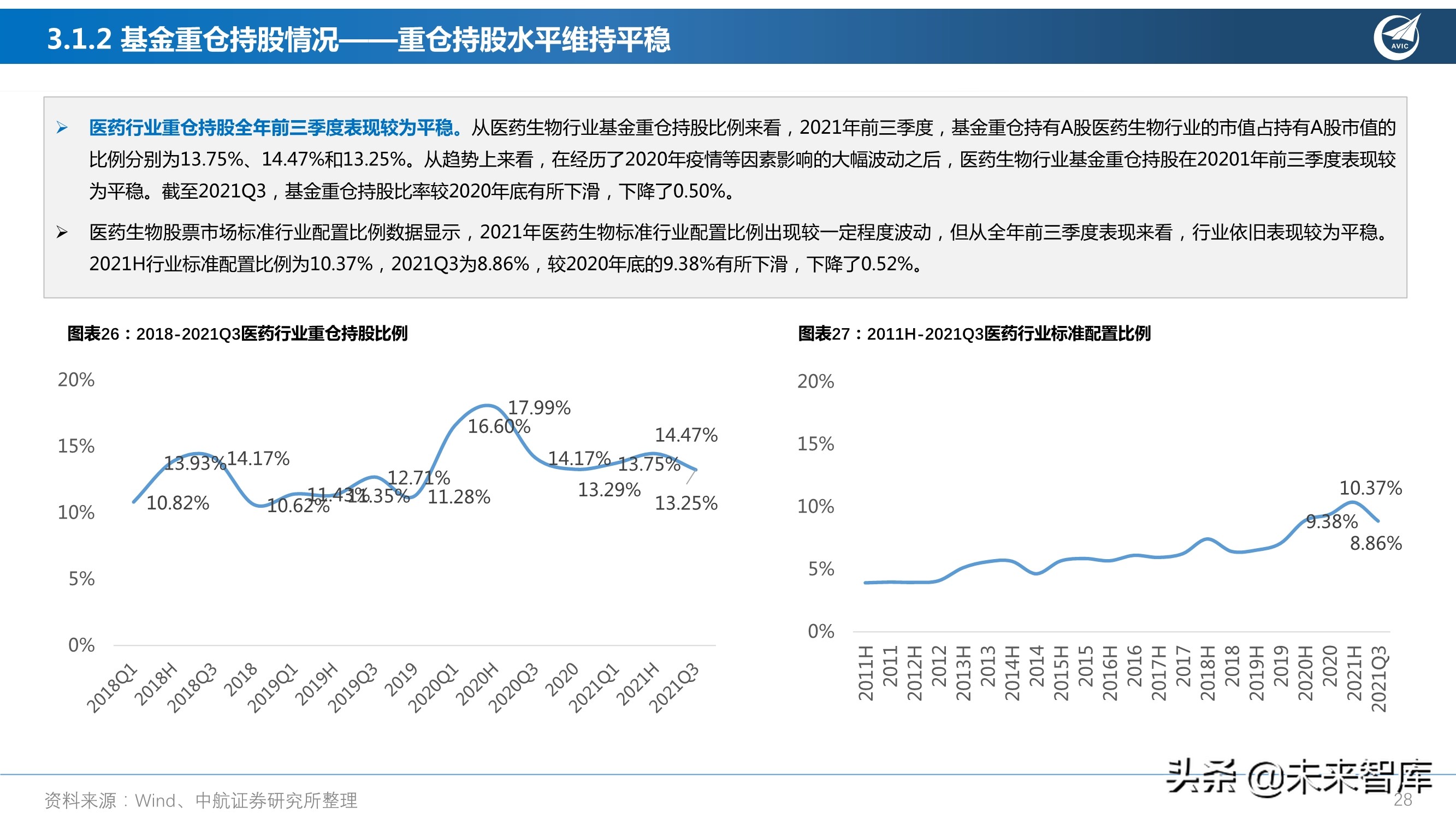 医药行业研究及2022年度策略报告：从繁荣到平淡，守正出奇