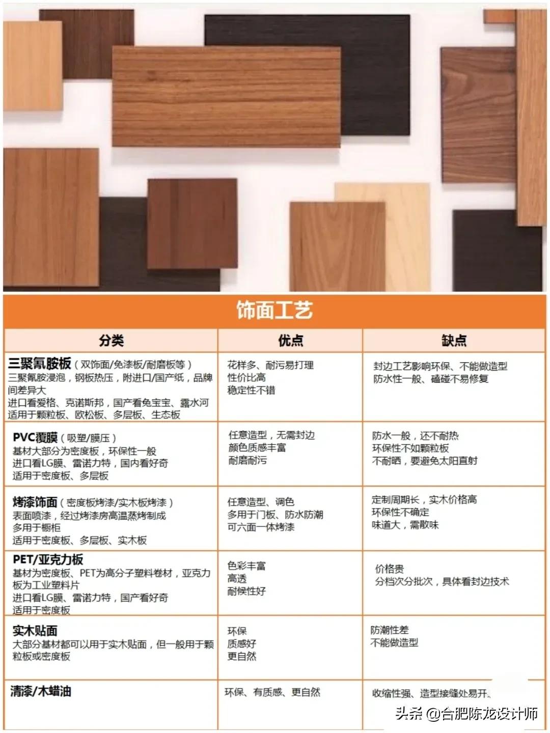 全屋定制动不动几万块，不知道这些坑就是在交智商税。赶紧收藏