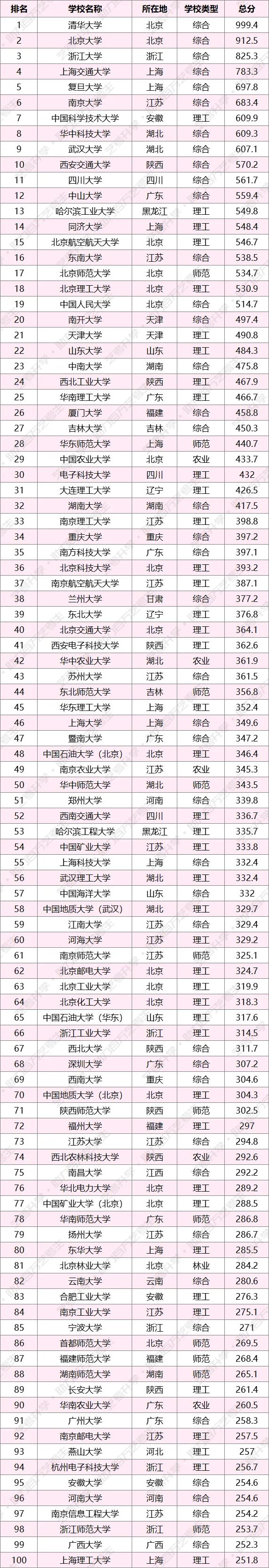 美术生挤破头都想上的7所综合类大学，确定不考虑下？