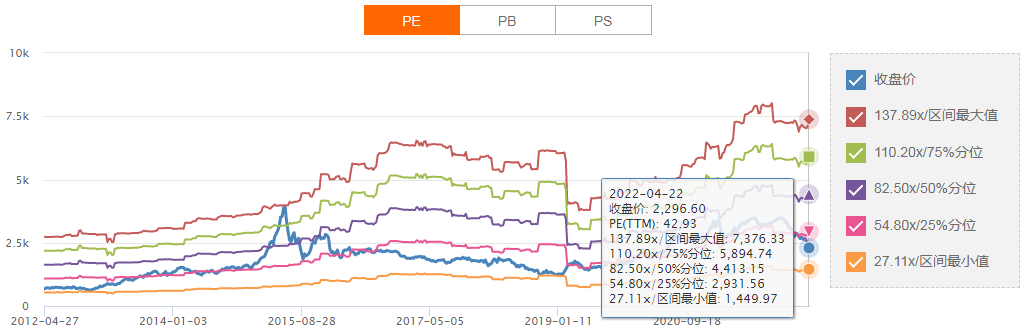 养老金入市，A股底部还有多远？