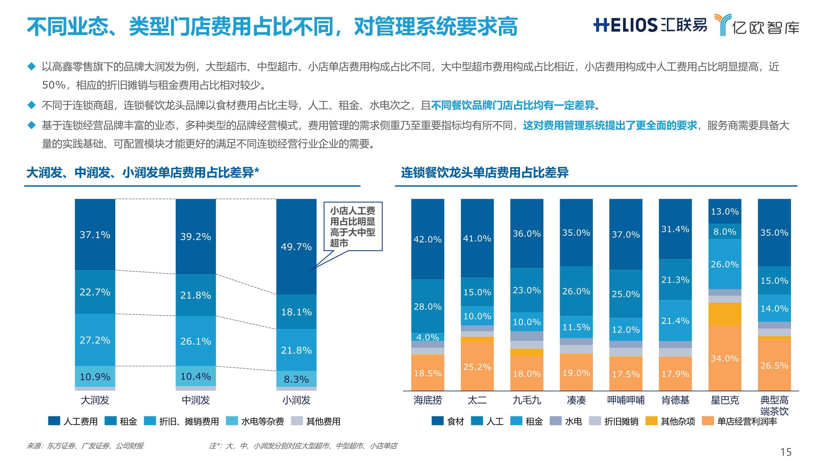 连锁经营行业全面费用管理数字化白皮书