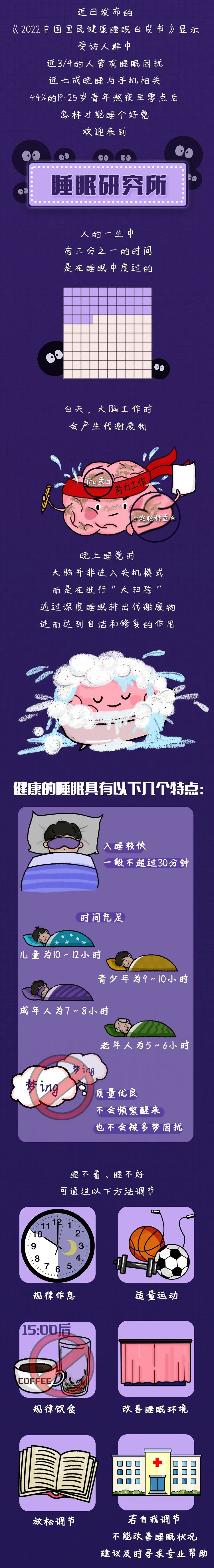 熬夜，為啥總戒不掉？