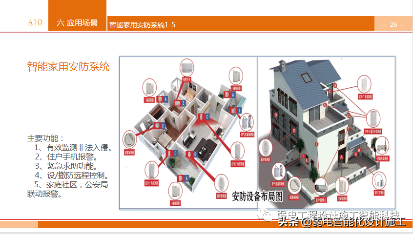 养老型智慧社区，到底有哪些知识点呢？